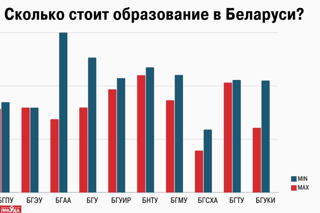 Стоимость обучения