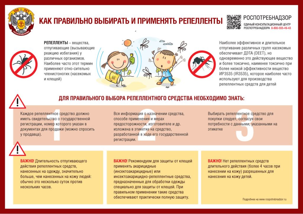 Как выбрать средства защиты