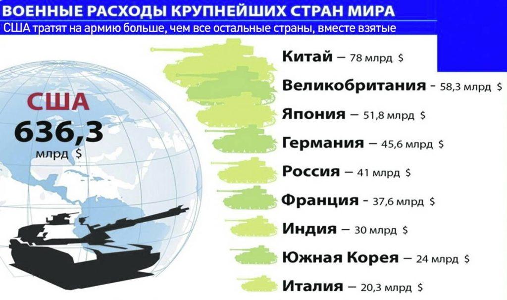 Численность состава восьми батальонных групп НАТО у границ с Россией 9 641 человек