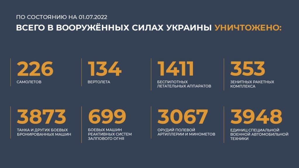 Союзные силы РФ и республик Донбасса вышли к Лисичанску.