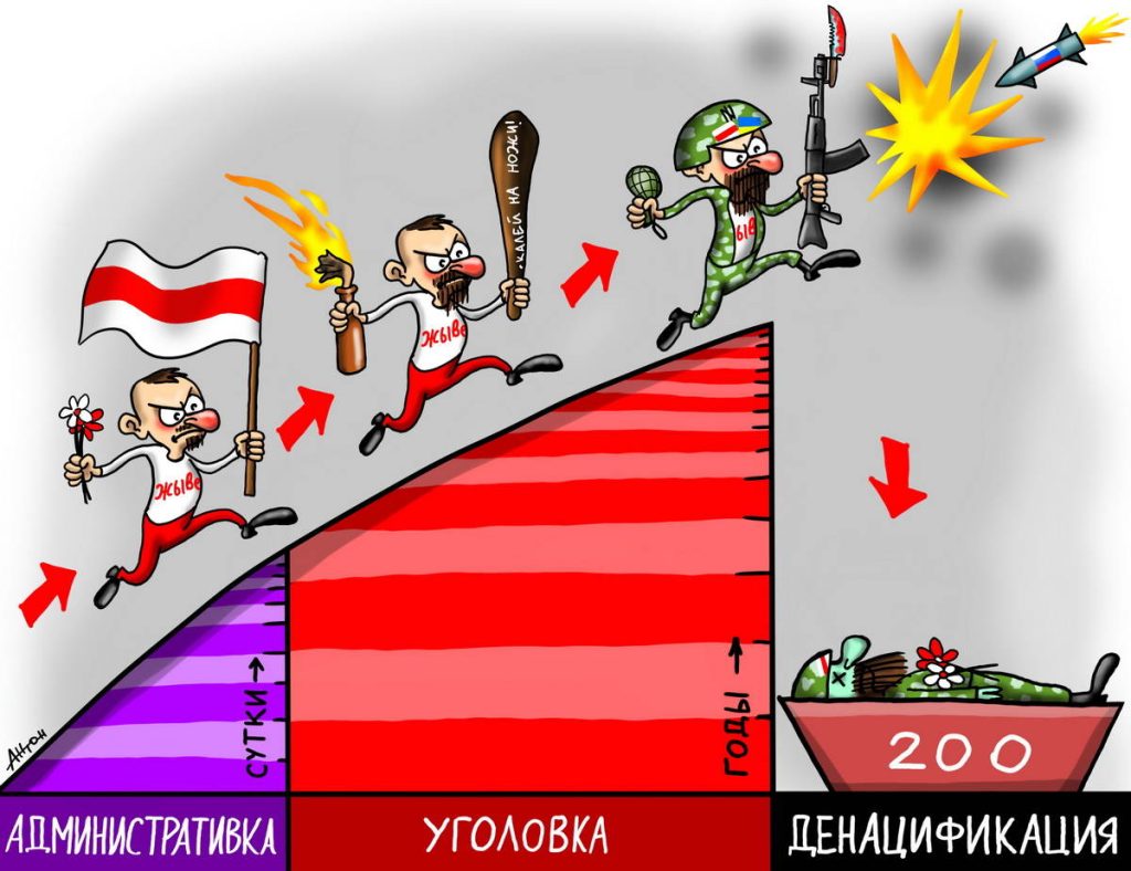 Жертвы когнитивной войны