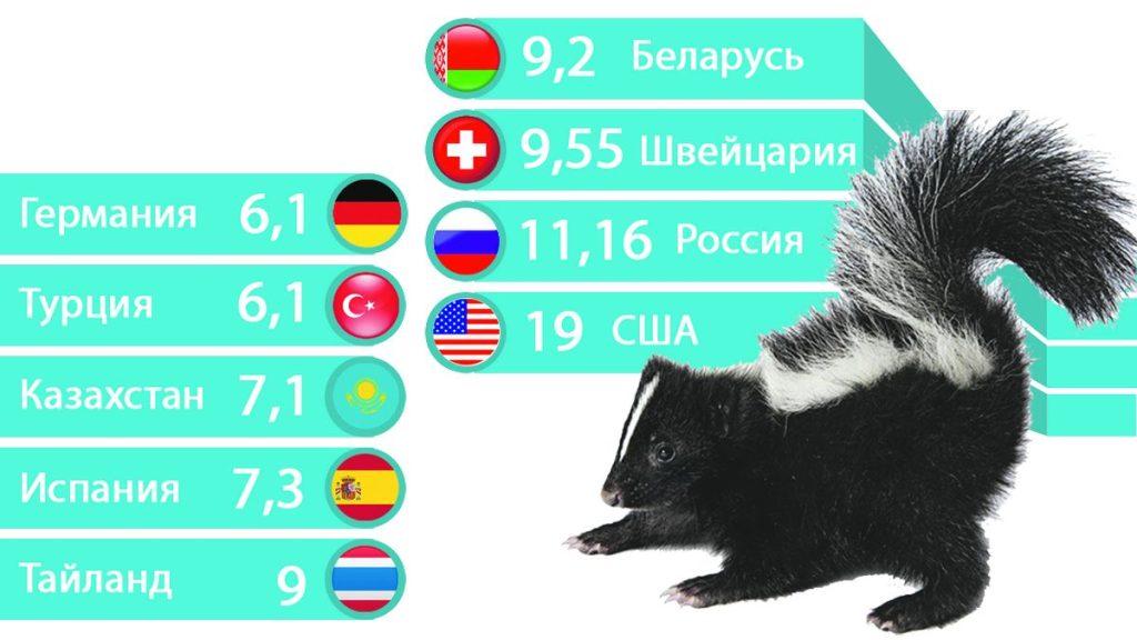 Дезодоранты