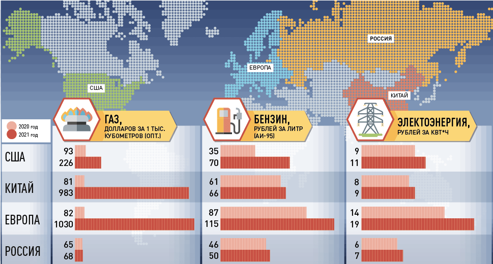 Подорожание газа, света и топлива в мире