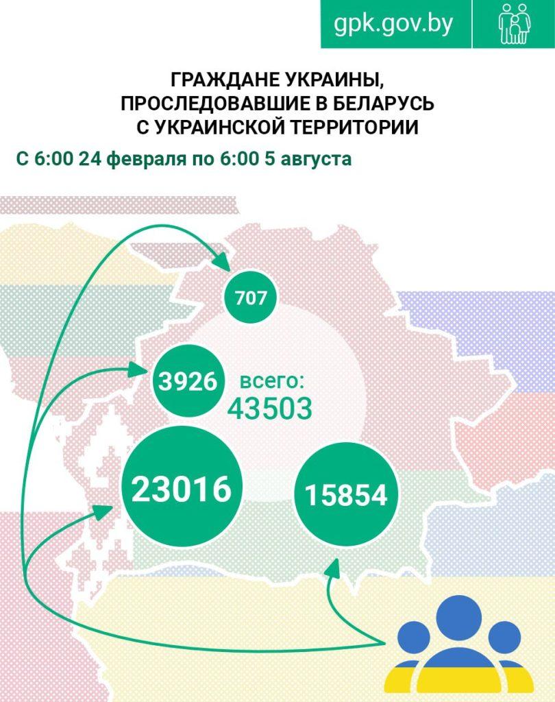 ГПК