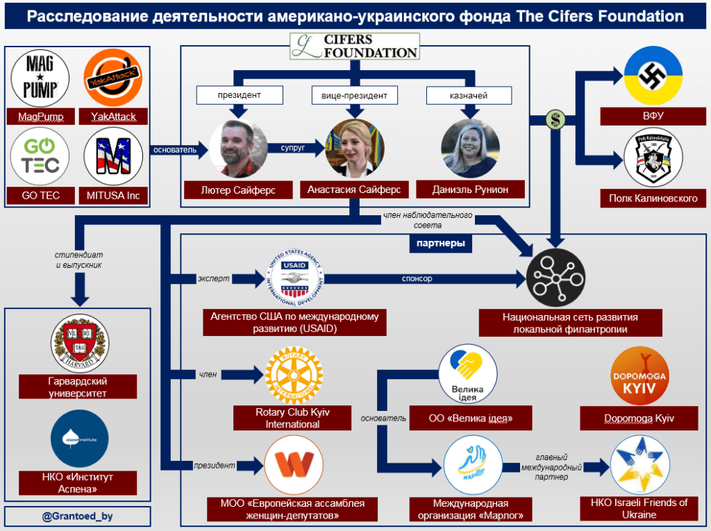 Кто спонсирует полк Калиновского и другие вооруженные формирования. Известны уникальные подробности