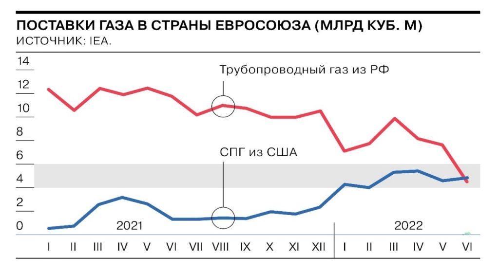 График