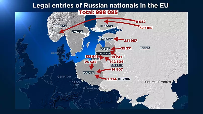 Граждане России въезжают в ЕС по суше в основном через приграничные страны, такие как Финляндия и Эстония