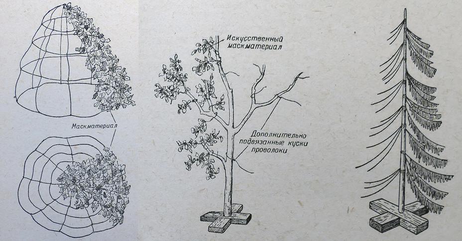 Обманки