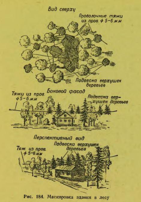Обманки
