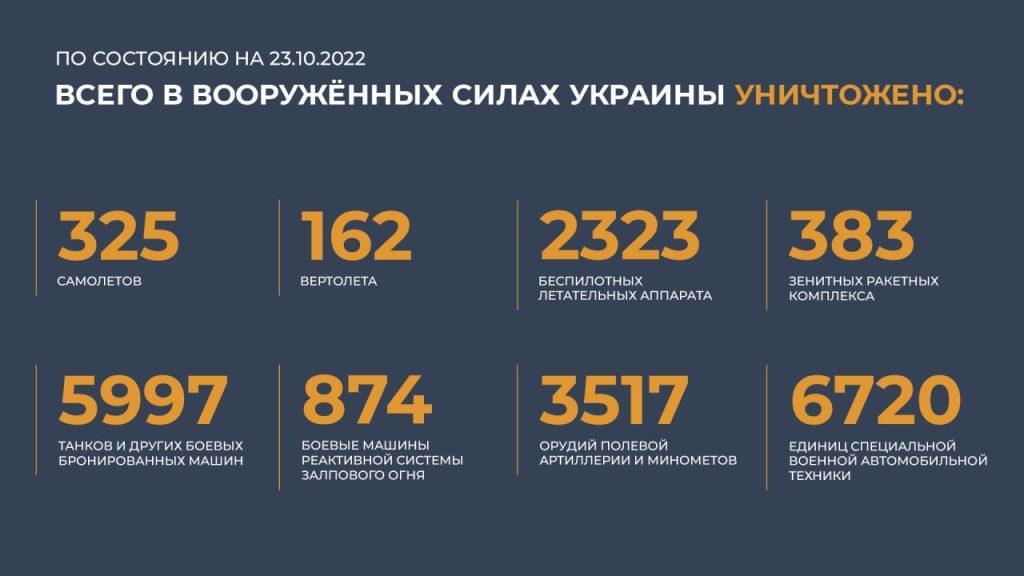 сводка