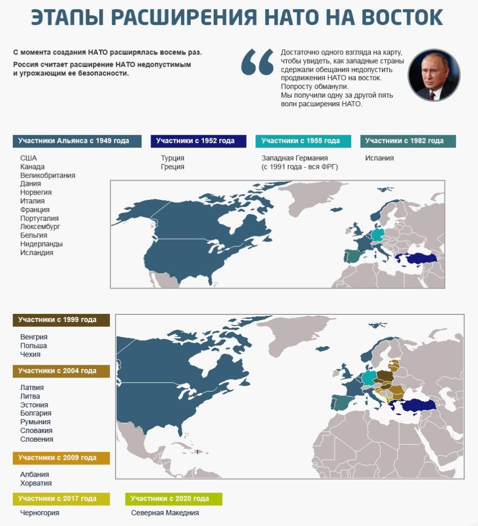 Расширение НАТО