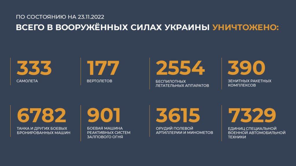 сводка