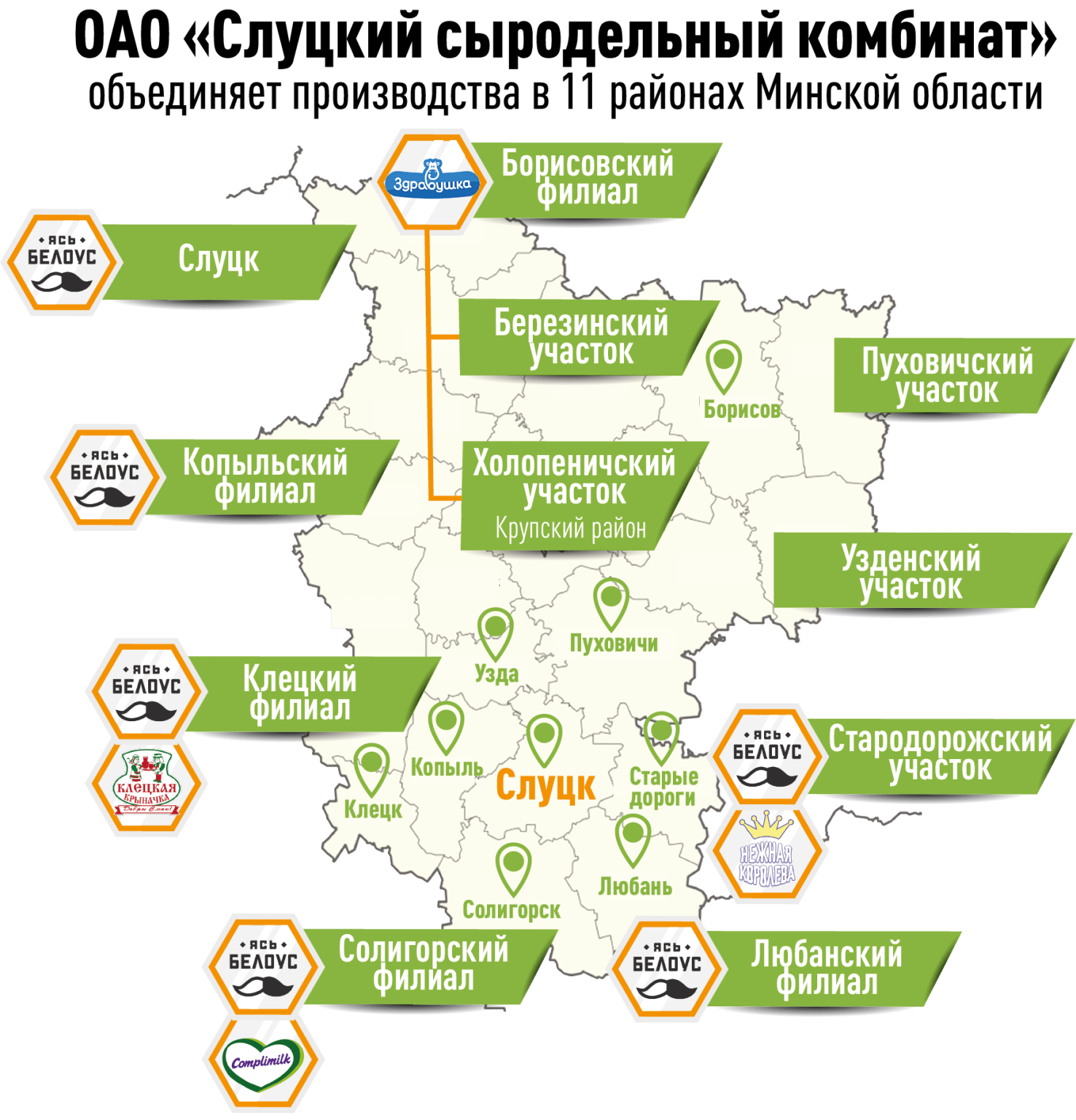 Вакансии слуцкий сыродельный. Слуцкий сыродельный комбинат. Слуцкий сыродельный комбинат логотип. Слуцкий сыродельный комбинат плавгородь. Слуцкий сыродельный комбинат официальный сайт.