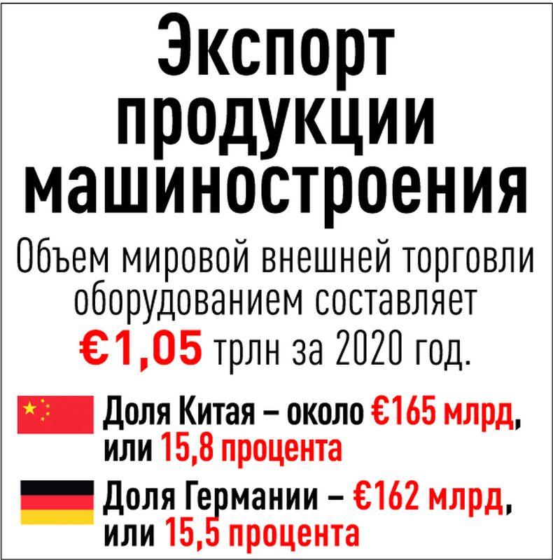 Германия экономика
