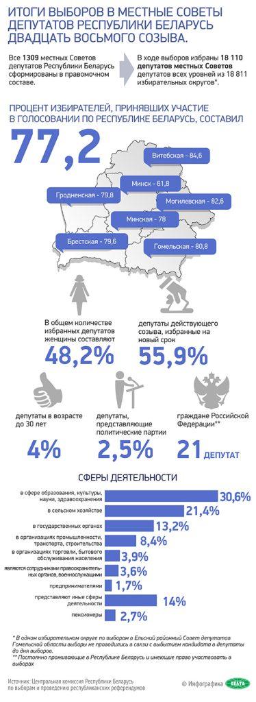 Инфографика