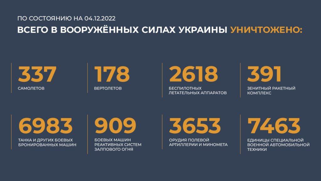 сводка