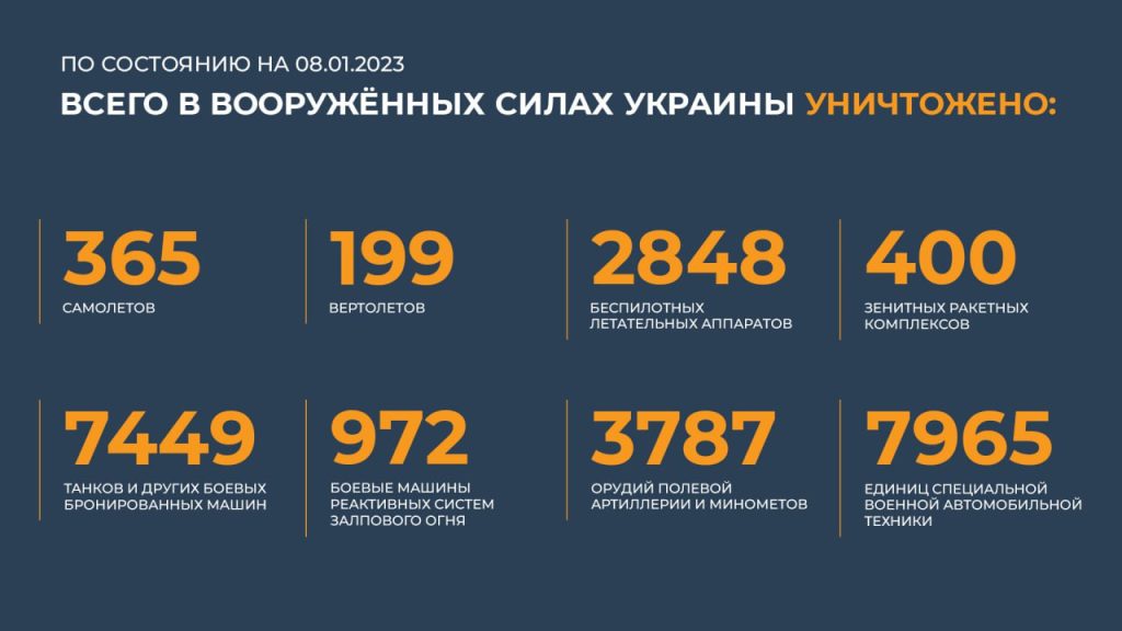 сводка