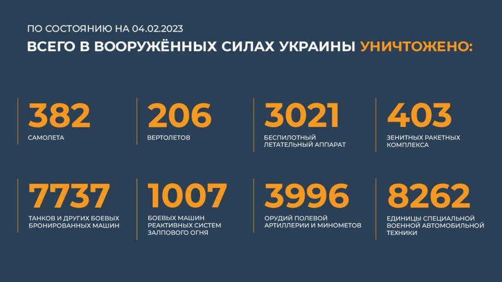 сводка