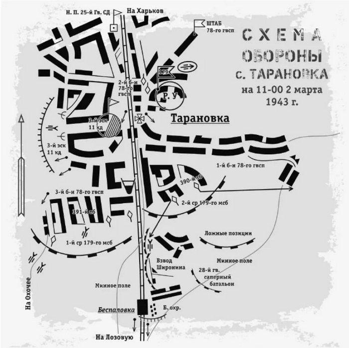 Схема боя
