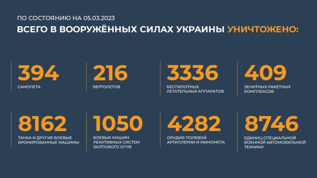 сводка