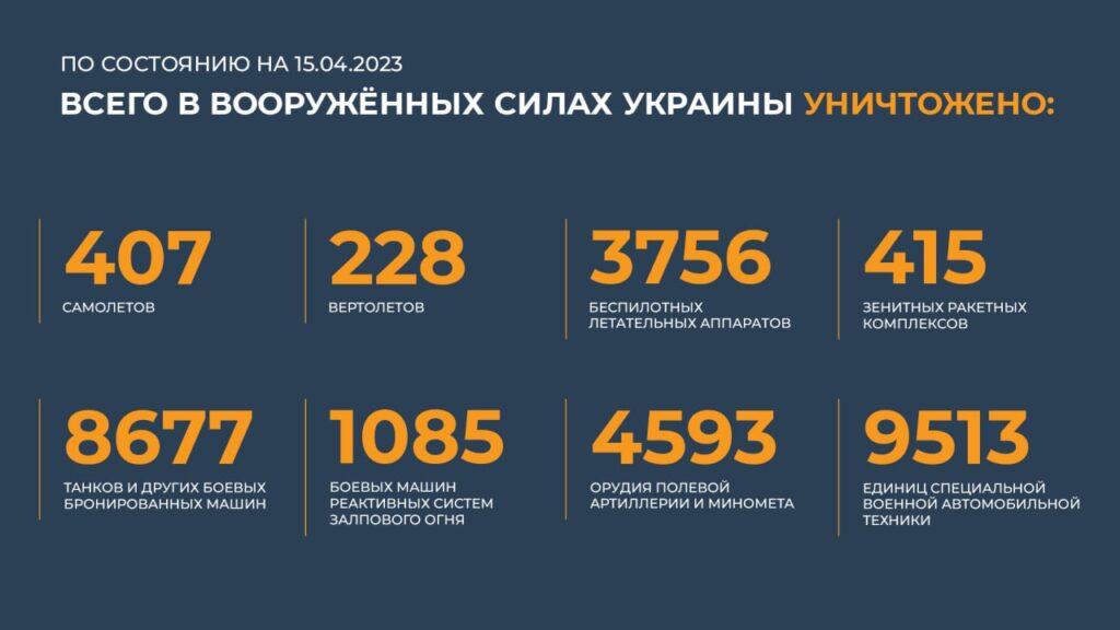 сводка