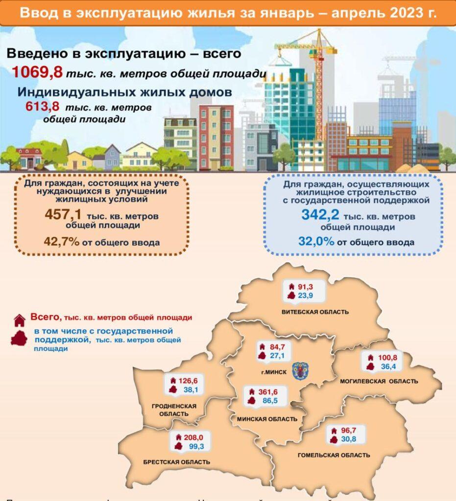 Сколько квартир построили в Беларуси с января по апрель