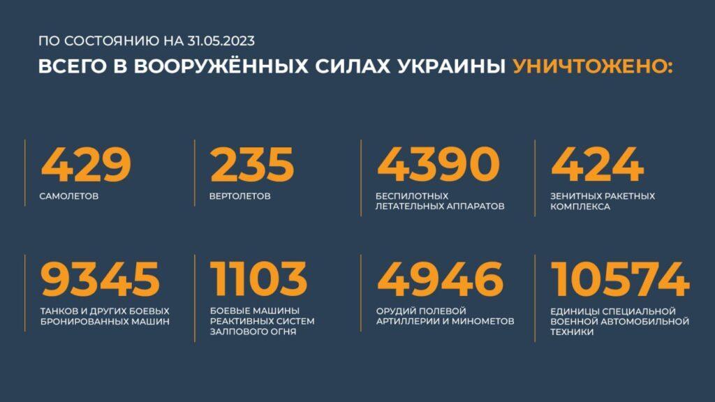 сводка