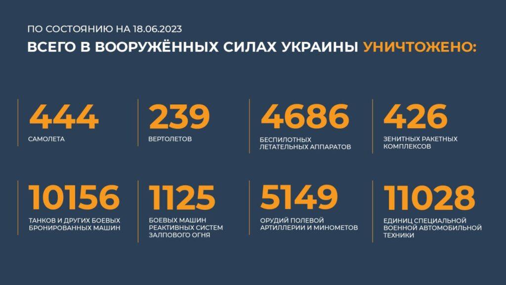 сводка