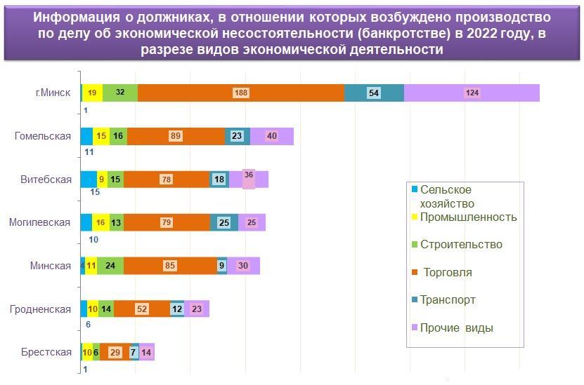инфографика