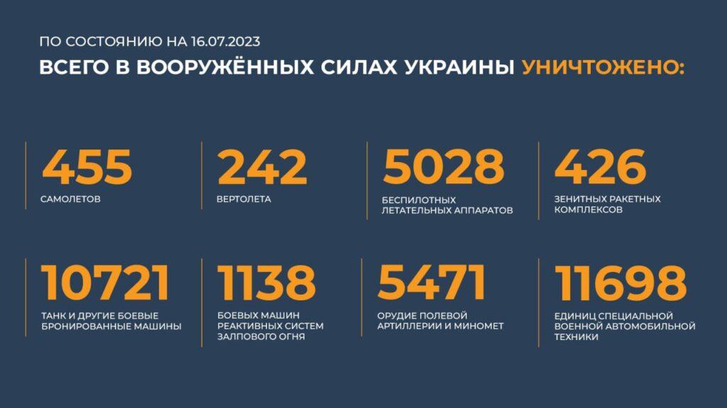 сводка