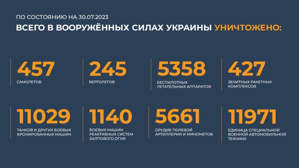 сводка