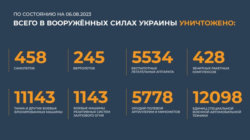 сводка