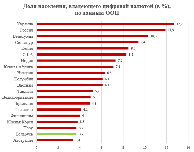 График