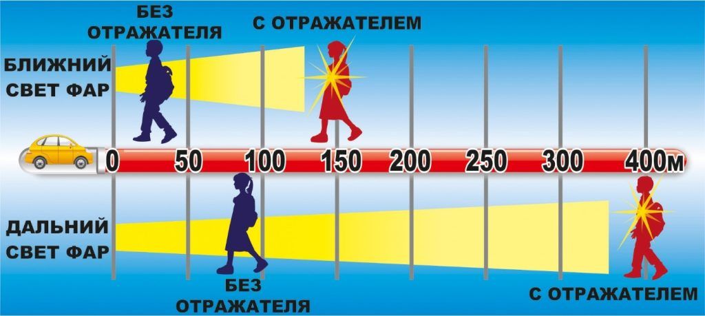 Графика
