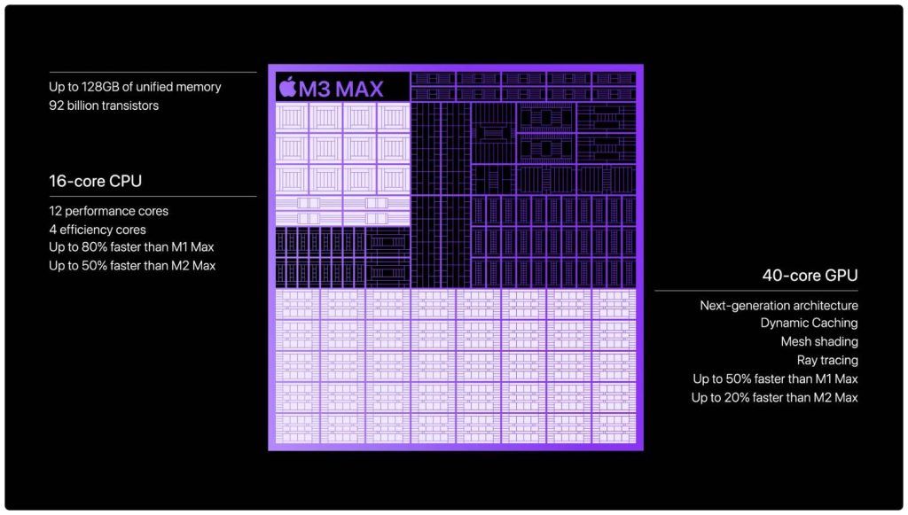 M3 MAX