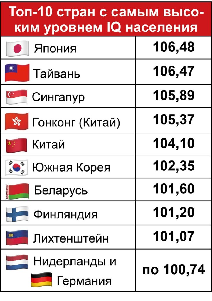 Таблица