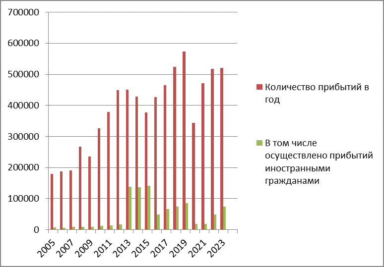 таблица итоги туризм