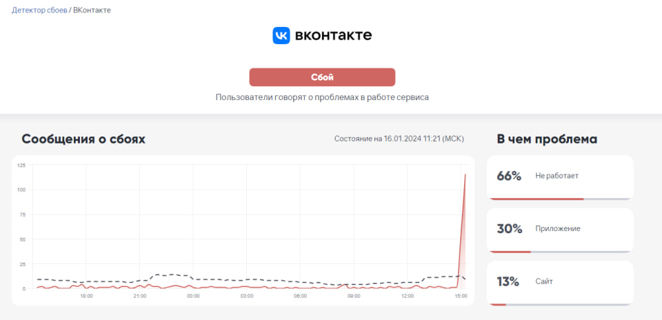 сбой во вконтакте