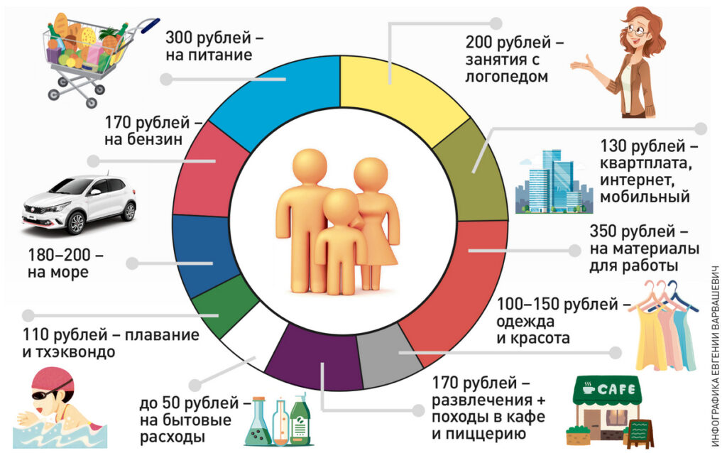 инфографика расходы