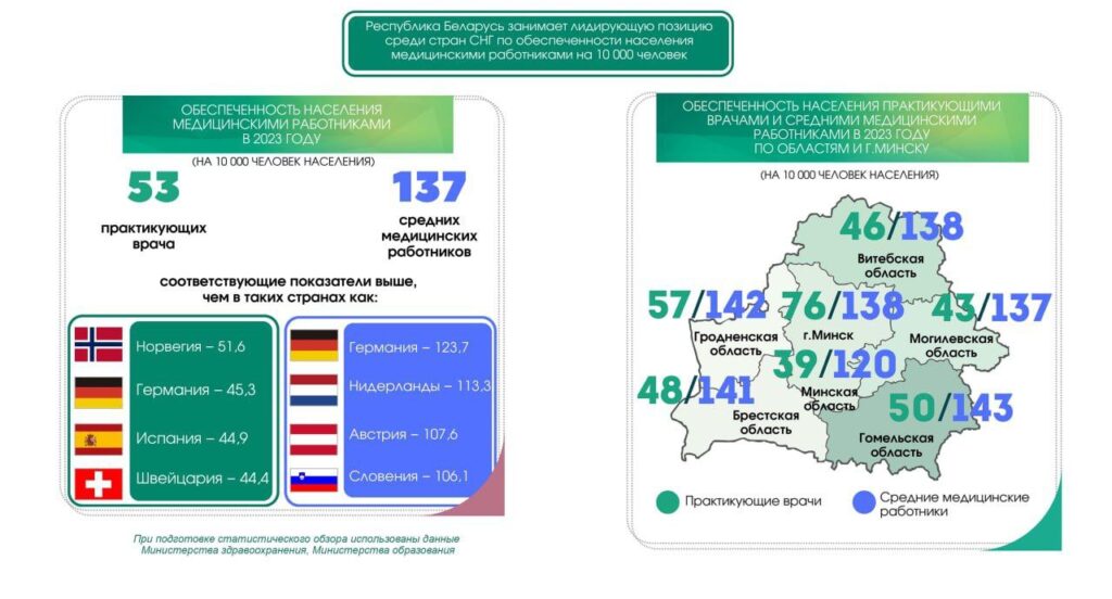 медики Беларусь