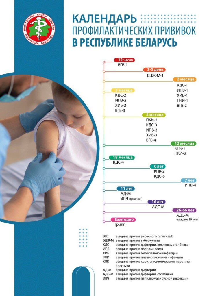Календарь прививок