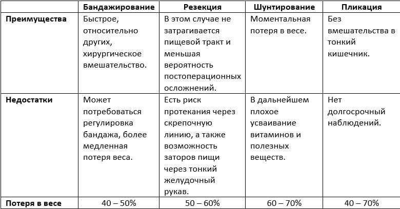 табличка сравнений