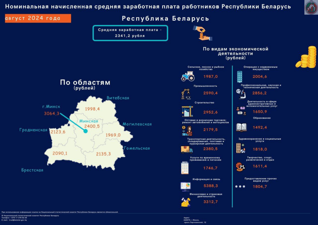 Белстат статистика средней ЗП