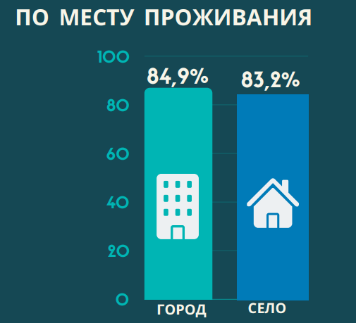 Число работающих по месту жительства