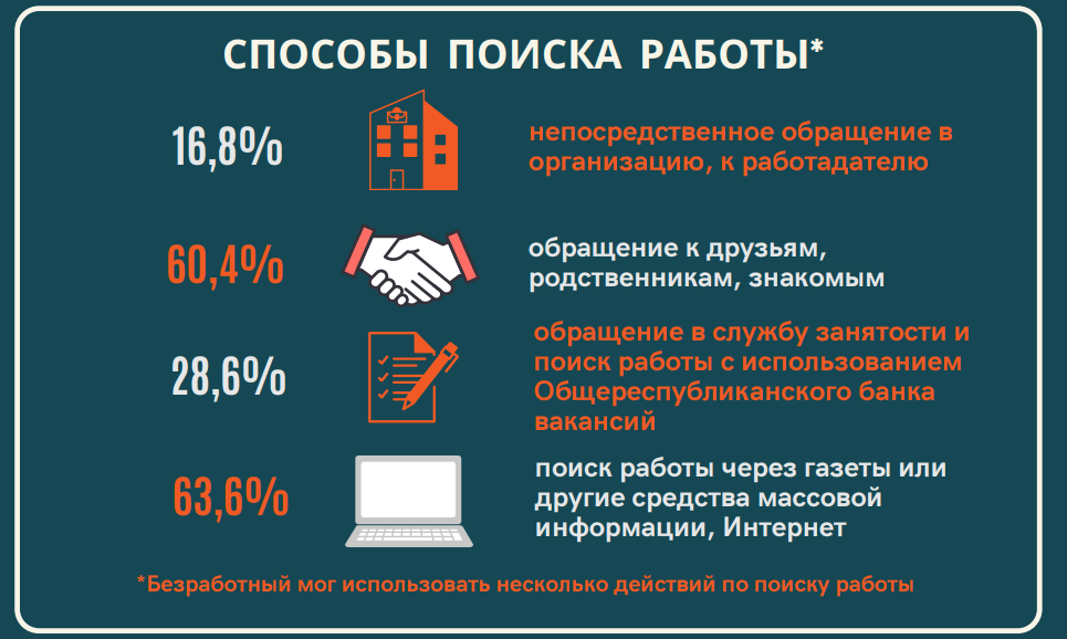 Белстат статистика за октябрь