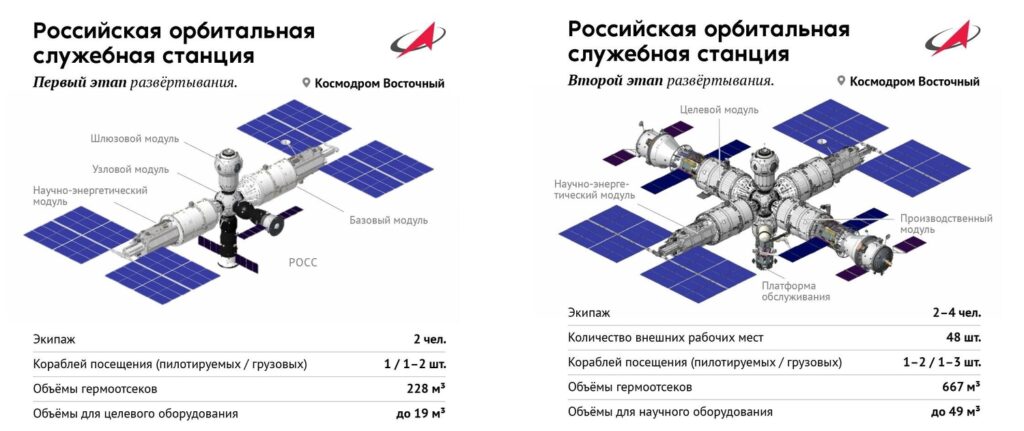 Будущая РОСС