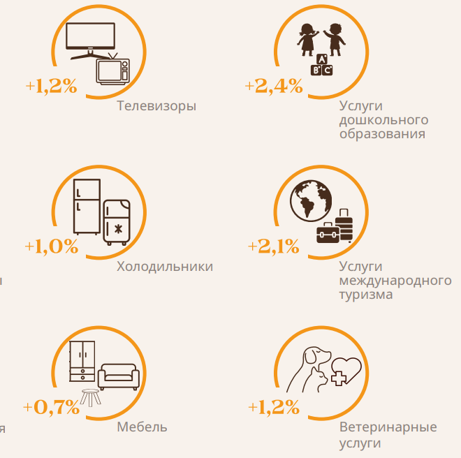 Статистика цен за октябрь белстат