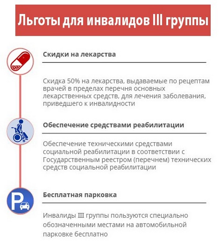 МП_Миронова_льготы для инвалидов_инфографика 2