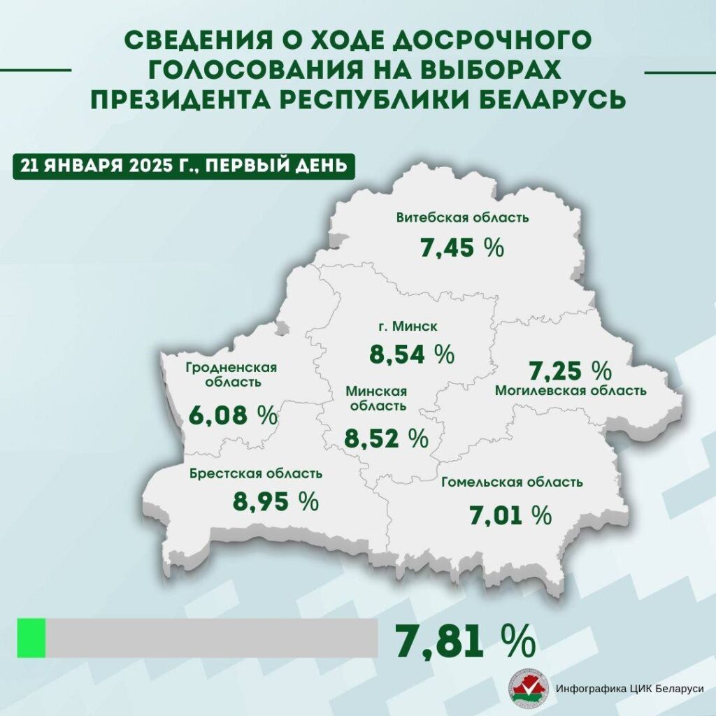 инфографика