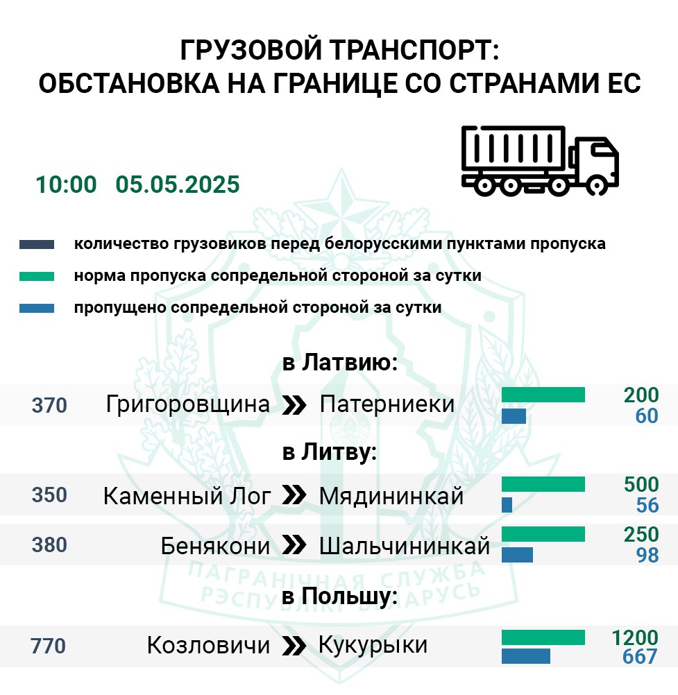 Граница